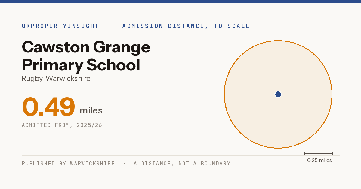 Cawston Grange Primary School catchment area map: the 0.49 mile admission distance, 2025/26