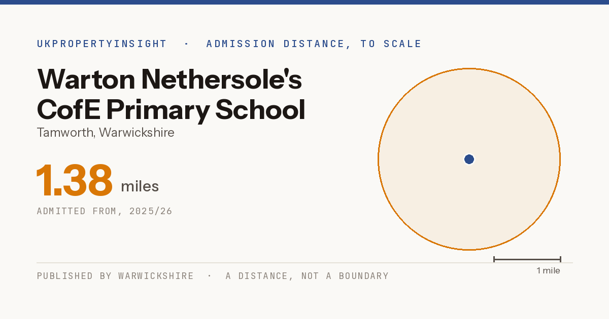 Warton Nethersole's CofE Primary School catchment area map: the 1.38 mile admission distance, 2025/26