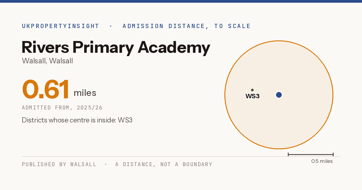 Rivers Primary Academy catchment area map: the 0.61 mile admission distance, 2025/26 and the postcode districts inside it