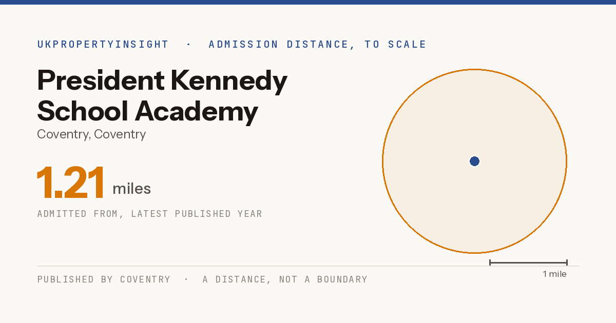 President Kennedy School Academy catchment area map: the 1.21 mile admission distance