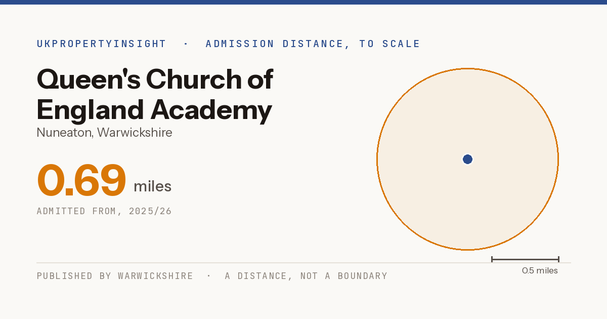 Queen's Church of England Academy catchment area map: the 0.69 mile admission distance, 2025/26