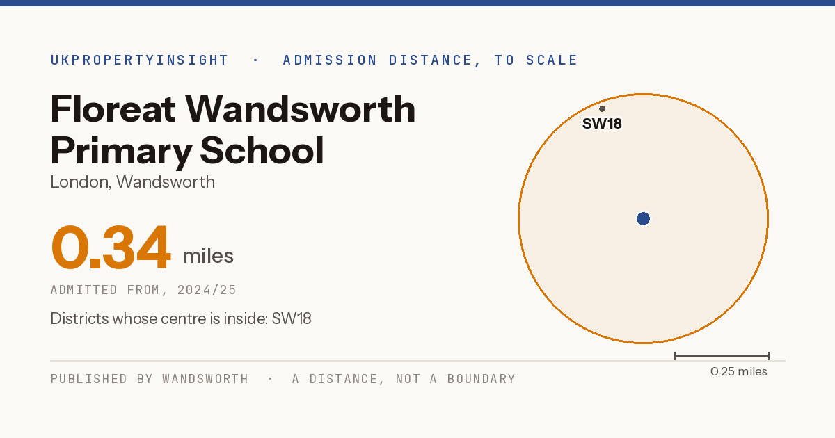 Floreat Wandsworth Primary School catchment area map: the 0.34 mile admission distance, 2024/25 and the postcode districts inside it