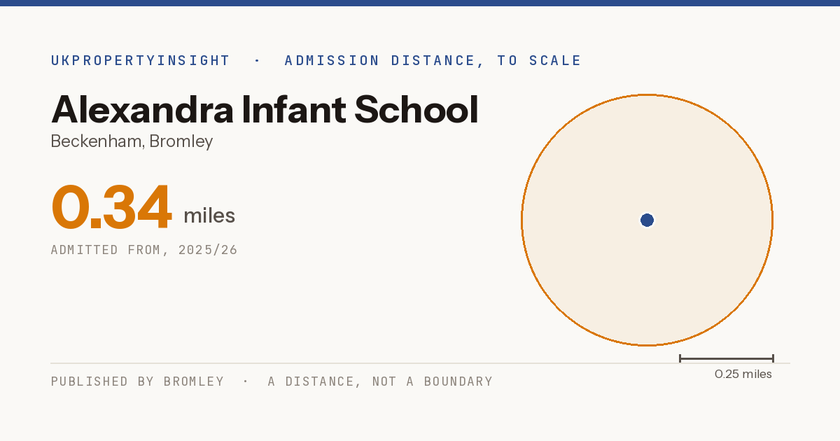 Alexandra Infant School catchment area map: the 0.34 mile admission distance, 2025/26