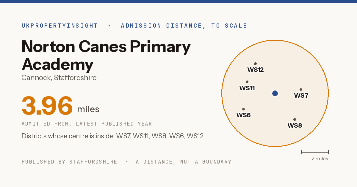 Norton Canes Primary Academy catchment area map: the 3.96 mile admission distance and the postcode districts inside it