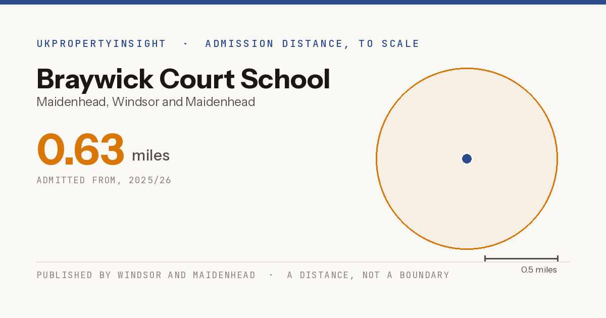 Braywick Court School catchment area map: the 0.63 mile admission distance, 2025/26