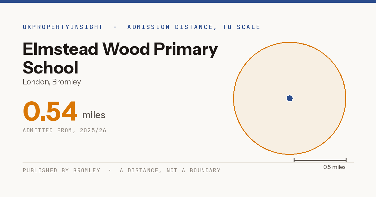 Elmstead Wood Primary School catchment area map: the 0.54 mile admission distance, 2025/26