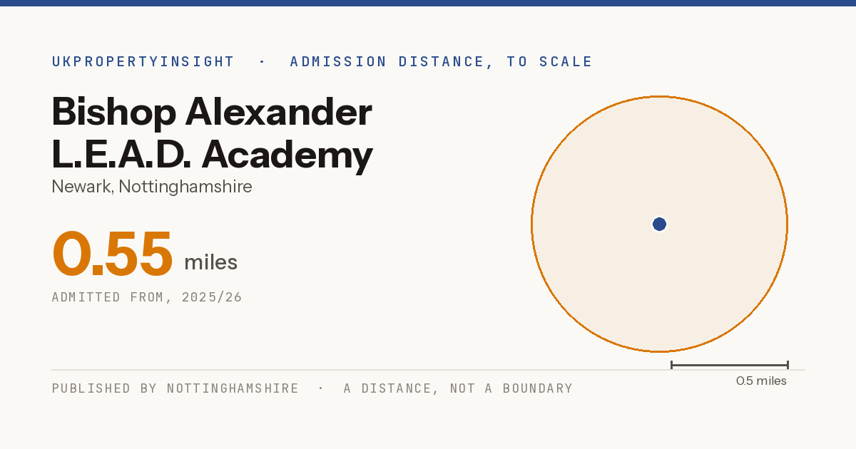 Bishop Alexander L.E.A.D. Academy catchment area map: the 0.55 mile admission distance, 2025/26