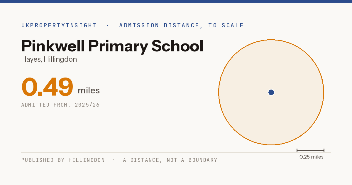 Pinkwell Primary School catchment area map: the 0.49 mile admission distance, 2025/26