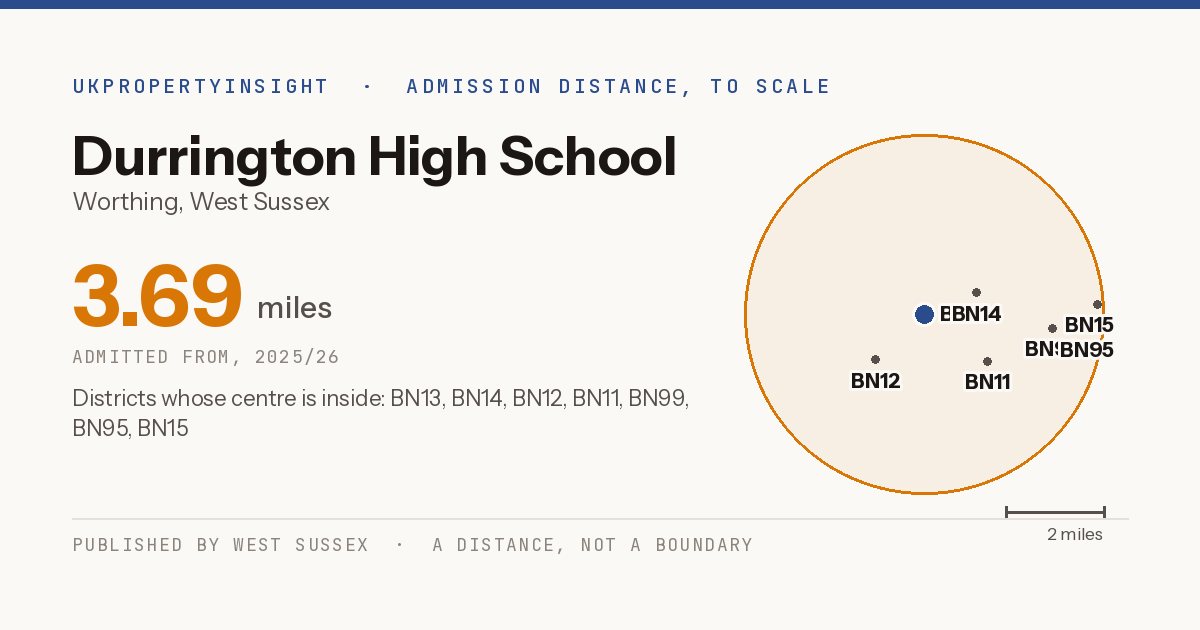 Durrington High School catchment area map: the 3.69 mile admission distance, 2025/26 and the postcode districts inside it
