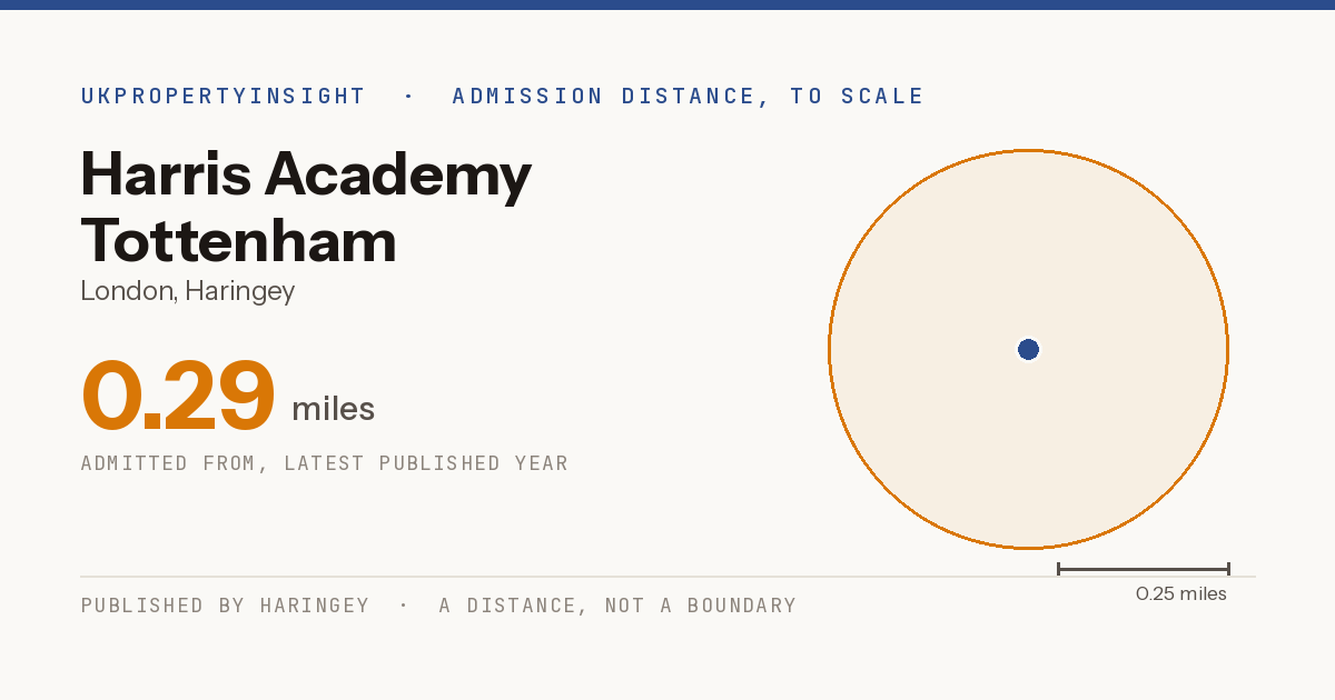 Harris Academy Tottenham catchment area map: the 0.29 mile admission distance