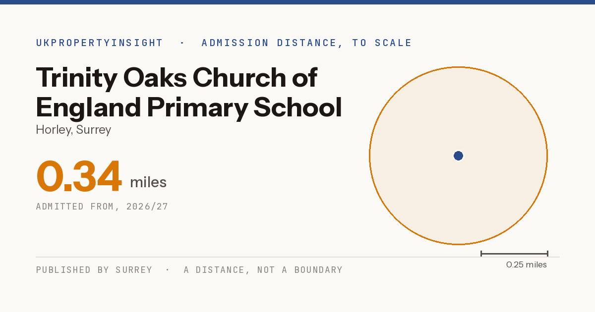Trinity Oaks Church of England Primary School catchment area map: the 0.34 mile admission distance, 2026/27