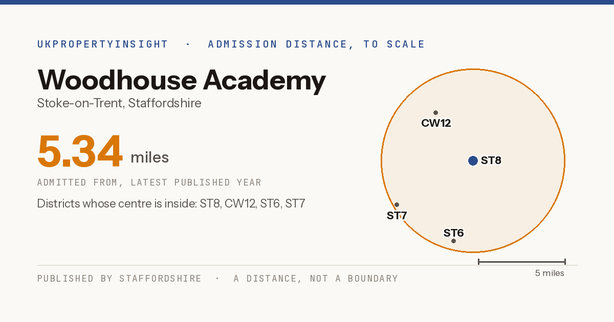 Woodhouse Academy catchment area map: the 5.34 mile admission distance and the postcode districts inside it