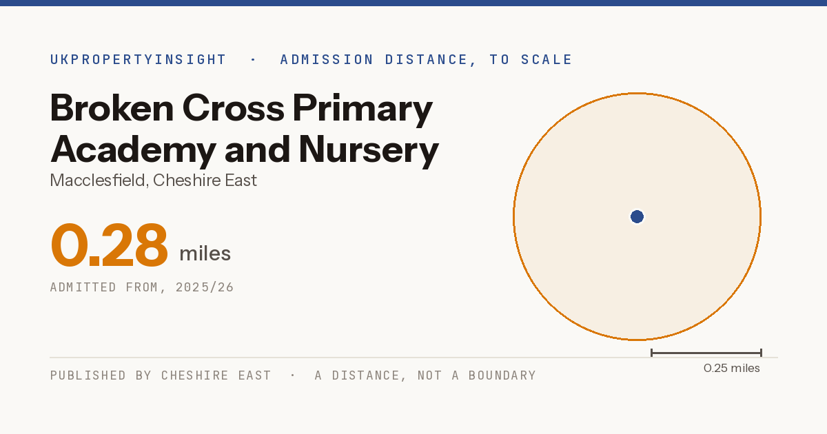Broken Cross Primary Academy and Nursery catchment area map: the 0.28 mile admission distance, 2025/26