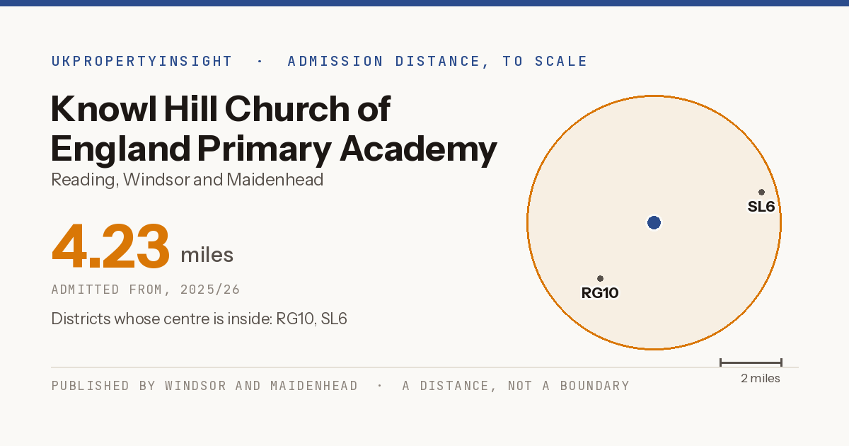 Knowl Hill Church of England Primary Academy catchment area map: the 4.23 mile admission distance, 2025/26 and the postcode districts inside it