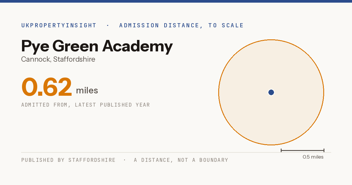 Pye Green Academy catchment area map: the 0.62 mile admission distance