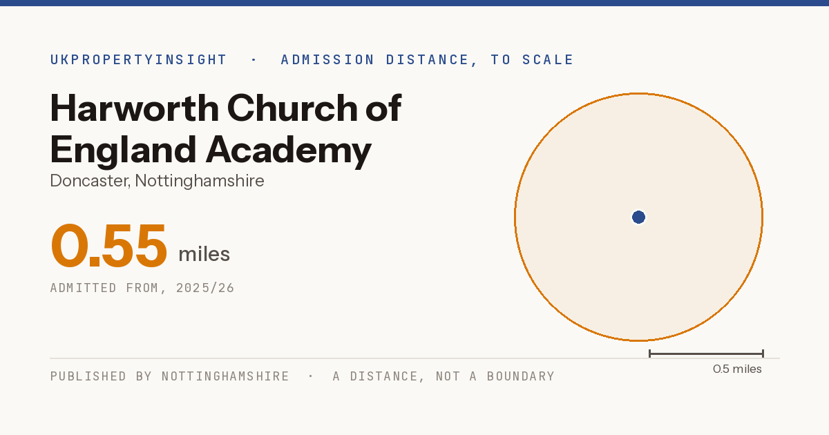 Harworth Church of England Academy catchment area map: the 0.55 mile admission distance, 2025/26