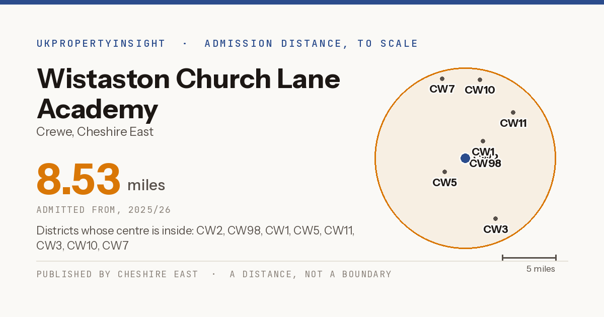 Wistaston Church Lane Academy catchment area map: the 8.53 mile admission distance, 2025/26 and the postcode districts inside it