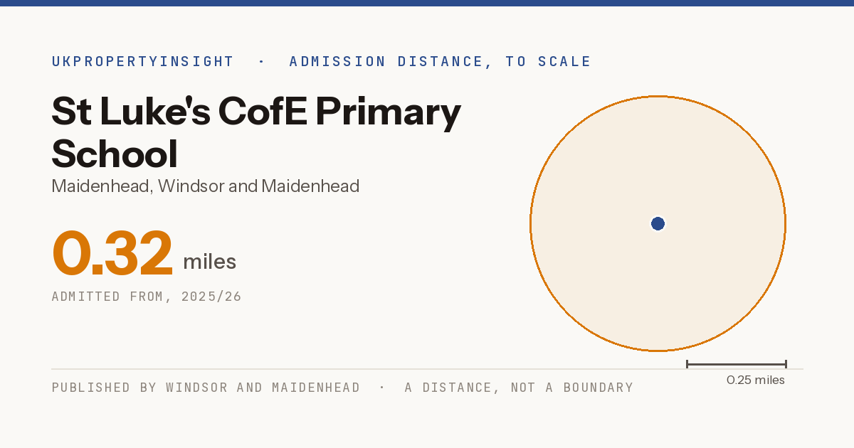 St Luke's CofE Primary School catchment area map: the 0.32 mile admission distance, 2025/26