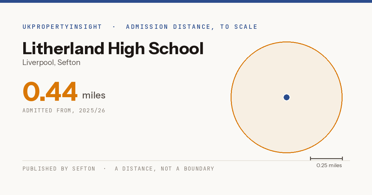 Litherland High School catchment area map: the 0.44 mile admission distance, 2025/26