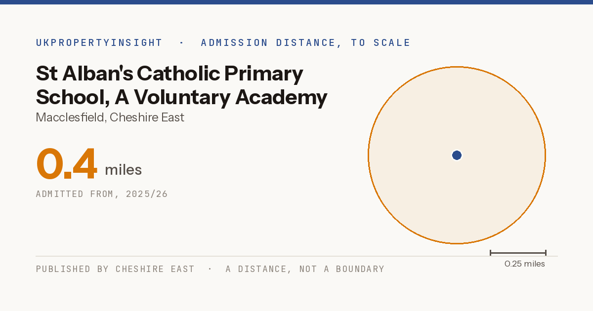 St Alban's Catholic Primary School, A Voluntary Academy catchment area map: the 0.4 mile admission distance, 2025/26