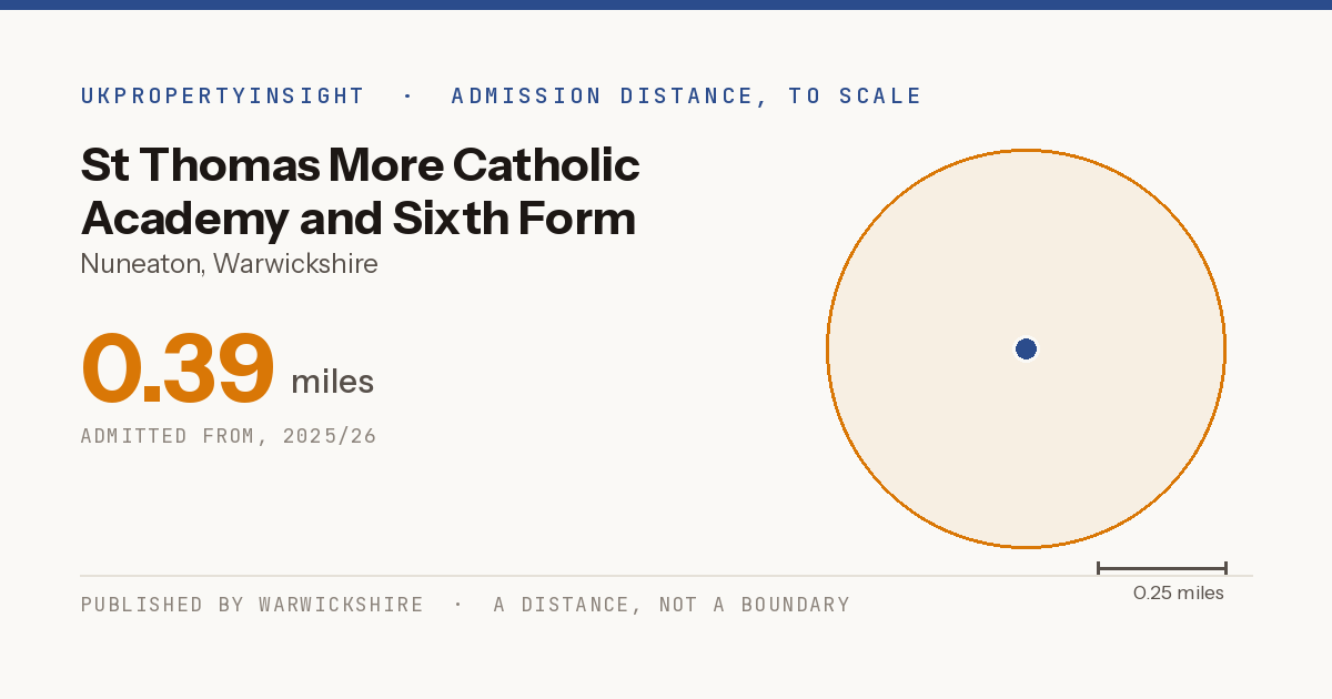 St Thomas More Catholic Academy and Sixth Form College catchment area map: the 0.39 mile admission distance, 2025/26