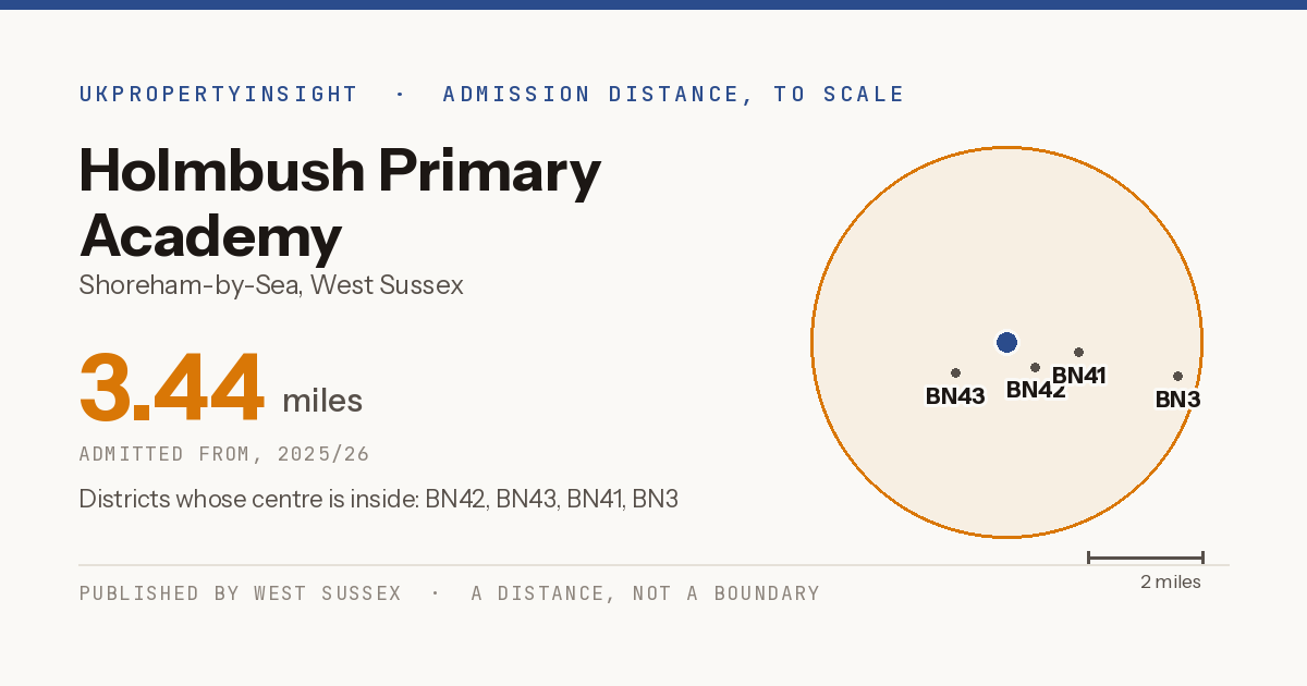 Holmbush Primary Academy catchment area map: the 3.44 mile admission distance, 2025/26 and the postcode districts inside it