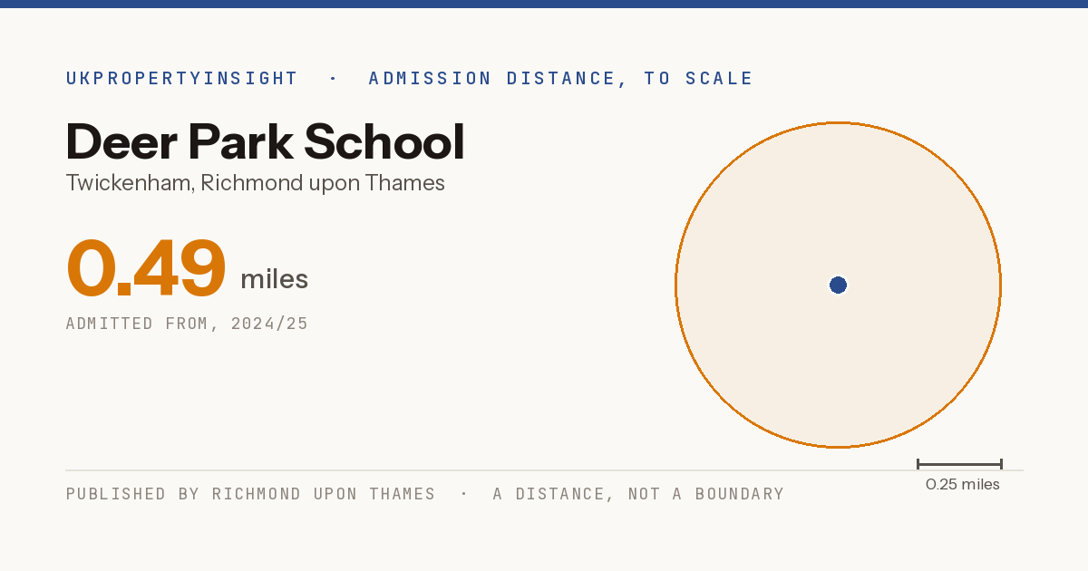 Deer Park School catchment area map: the 0.49 mile admission distance, 2024/25