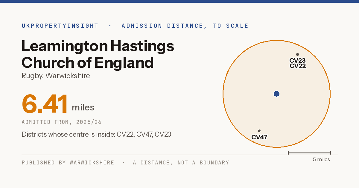 Leamington Hastings Church of England Academy catchment area map: the 6.41 mile admission distance, 2025/26 and the postcode districts inside it