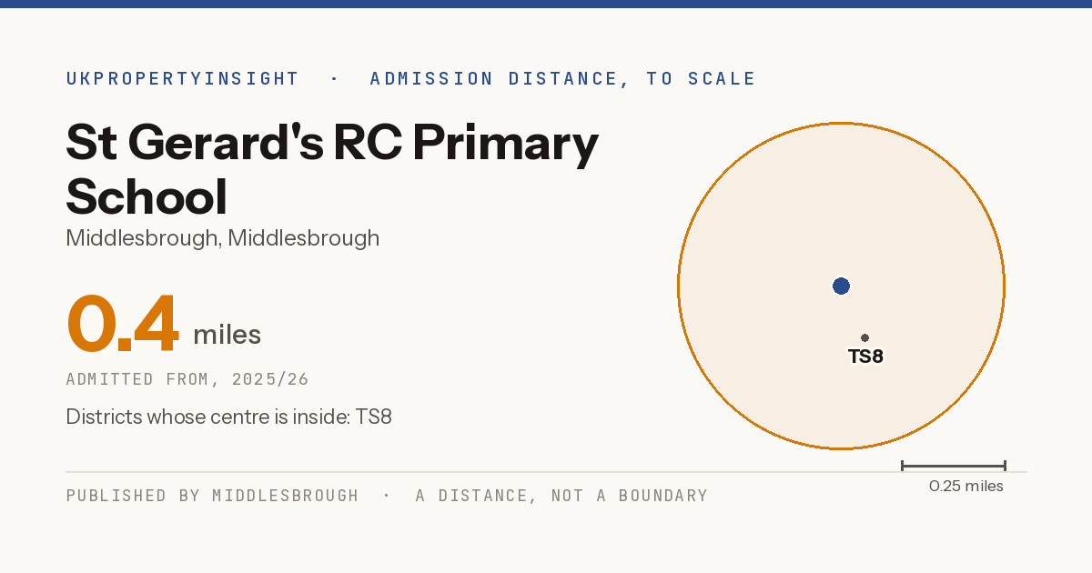 St Gerard's RC Primary School catchment area map: the 0.4 mile admission distance, 2025/26 and the postcode districts inside it