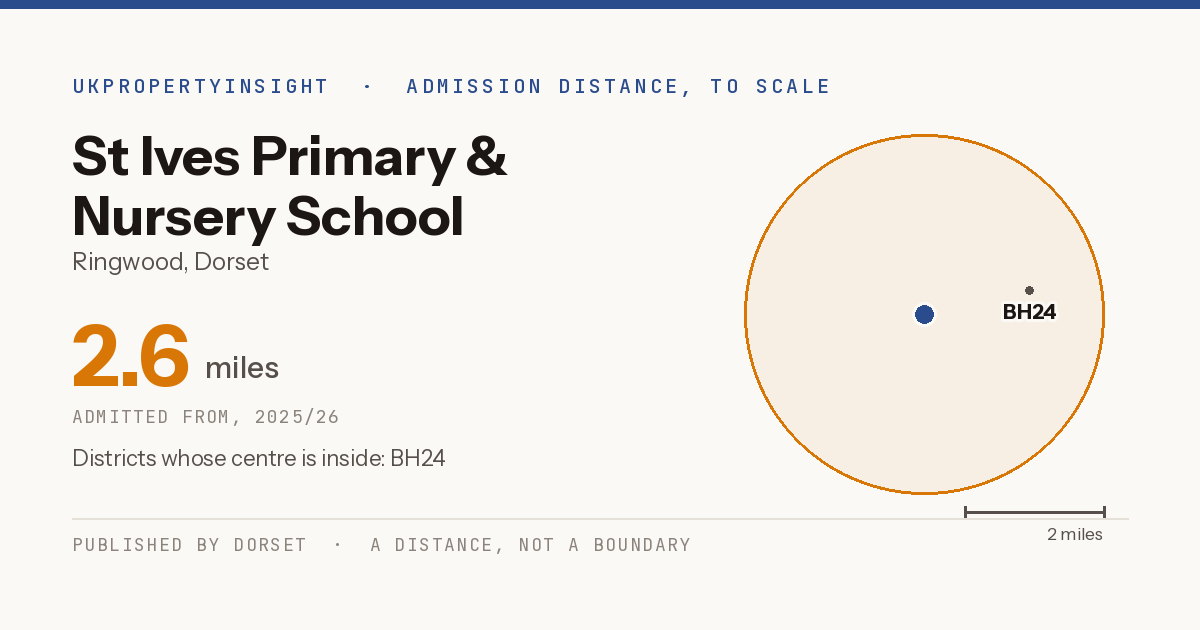 St Ives Primary & Nursery School catchment area map: the 2.6 mile admission distance, 2025/26 and the postcode districts inside it