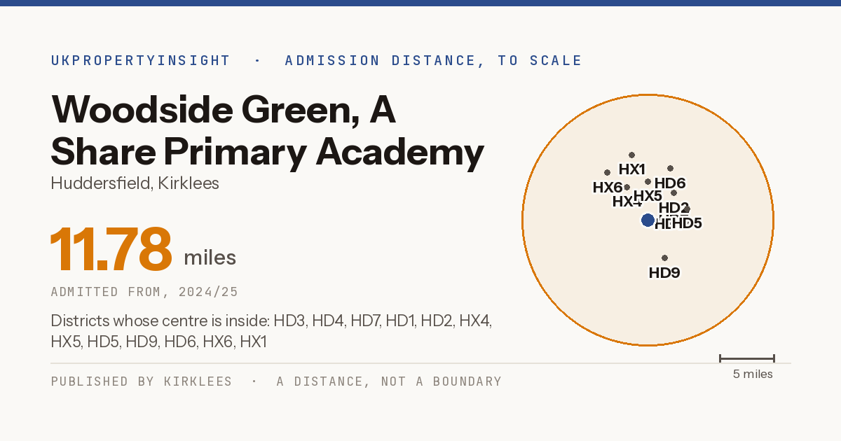 Woodside Green, A Share Primary Academy catchment area map: the 11.78 mile admission distance, 2024/25 and the postcode districts inside it