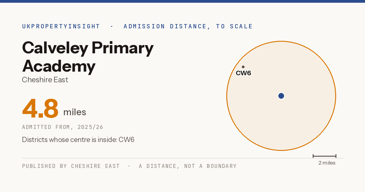Calveley Primary Academy catchment area map: the 4.8 mile admission distance, 2025/26 and the postcode districts inside it
