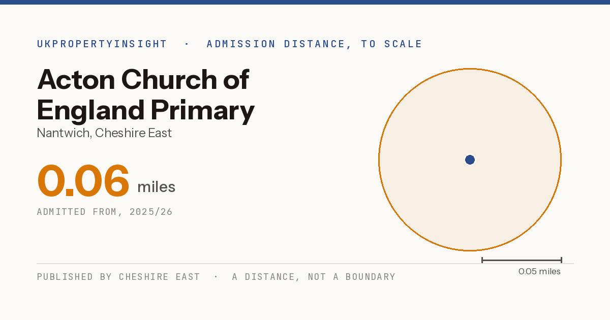 Acton Church of England Primary Academy catchment area map: the 0.06 mile admission distance, 2025/26