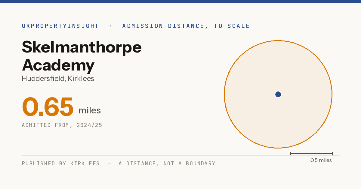 Skelmanthorpe Academy catchment area map: the 0.65 mile admission distance, 2024/25