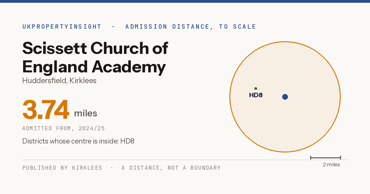 Scissett Church of England Academy catchment area map: the 3.74 mile admission distance, 2024/25 and the postcode districts inside it