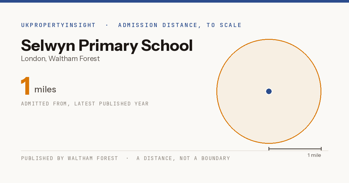 Selwyn Primary School catchment area map: the 1 mile admission distance