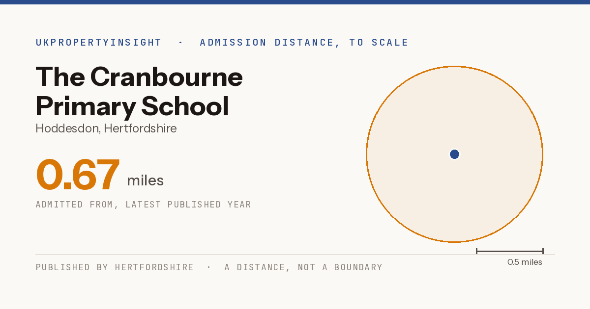 The Cranbourne Primary School catchment area map: the 0.67 mile admission distance