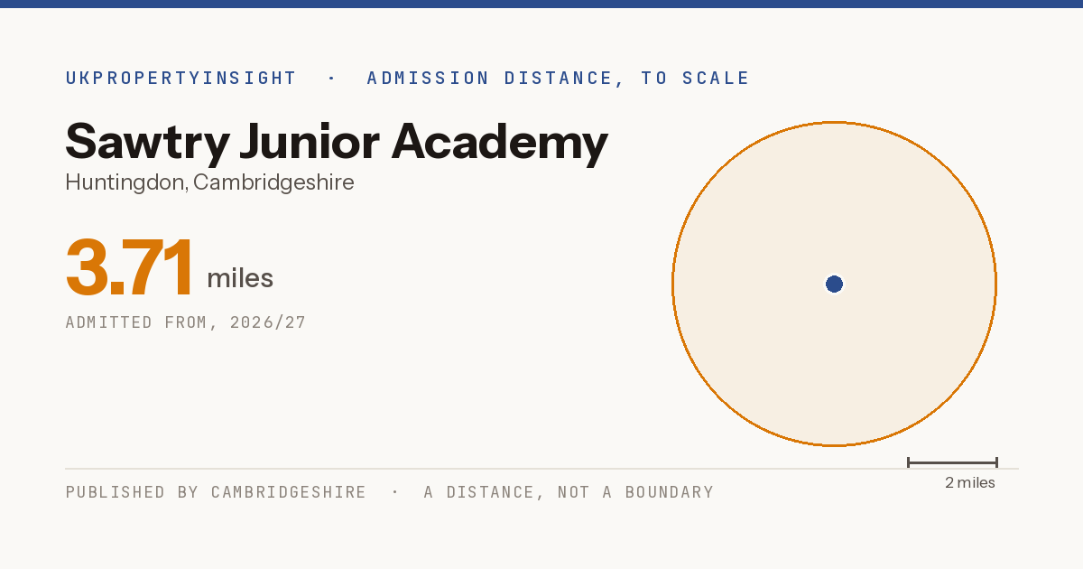 Sawtry Junior Academy catchment area map: the 3.71 mile admission distance, 2026/27