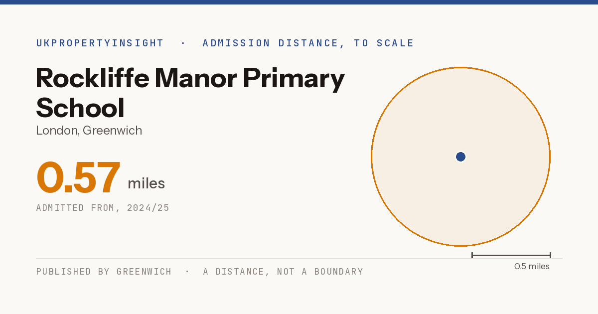 Rockliffe Manor Primary School catchment area map: the 0.57 mile admission distance, 2024/25