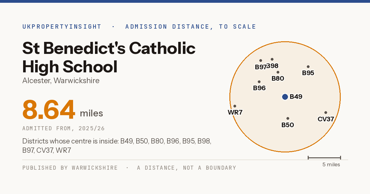 St Benedict's Catholic High School catchment area map: the 8.64 mile admission distance, 2025/26 and the postcode districts inside it