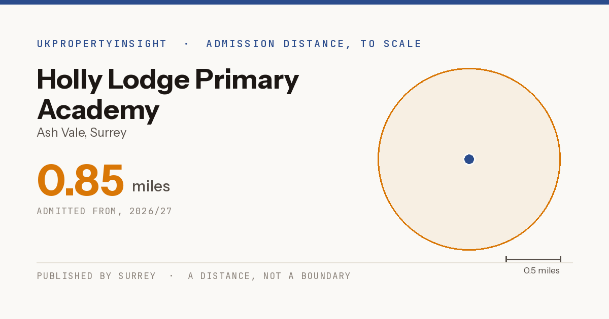 Holly Lodge Primary Academy catchment area map: the 0.85 mile admission distance, 2026/27