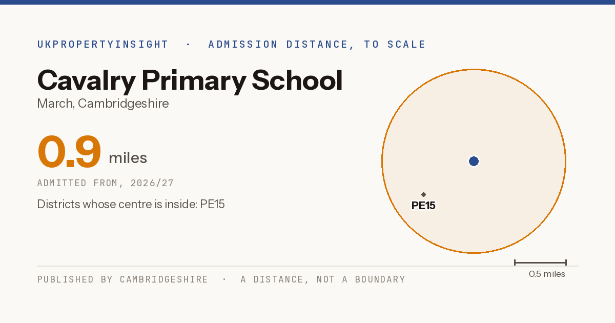 Cavalry Primary School catchment area map: the 0.9 mile admission distance, 2026/27 and the postcode districts inside it