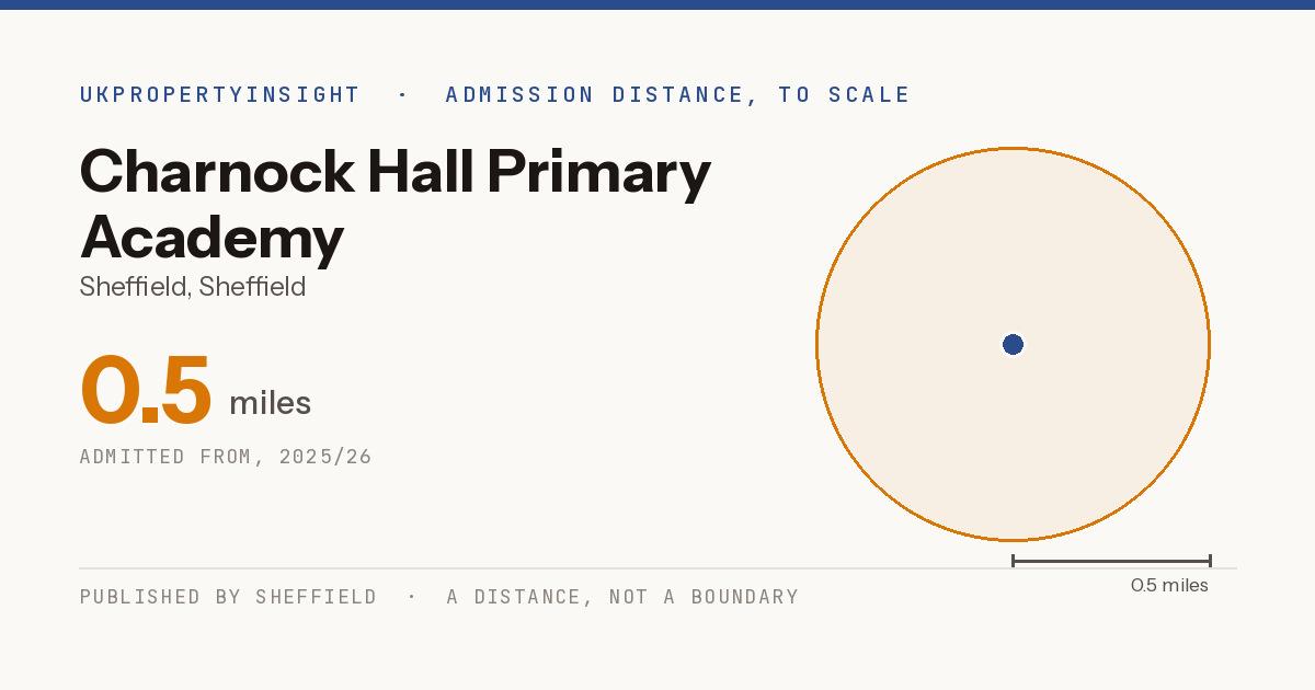 Charnock Hall Primary Academy catchment area map: the 0.5 mile admission distance, 2025/26