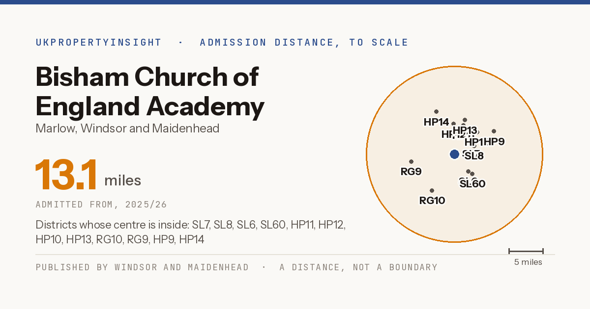 Bisham Church of England Academy catchment area map: the 13.1 mile admission distance, 2025/26 and the postcode districts inside it