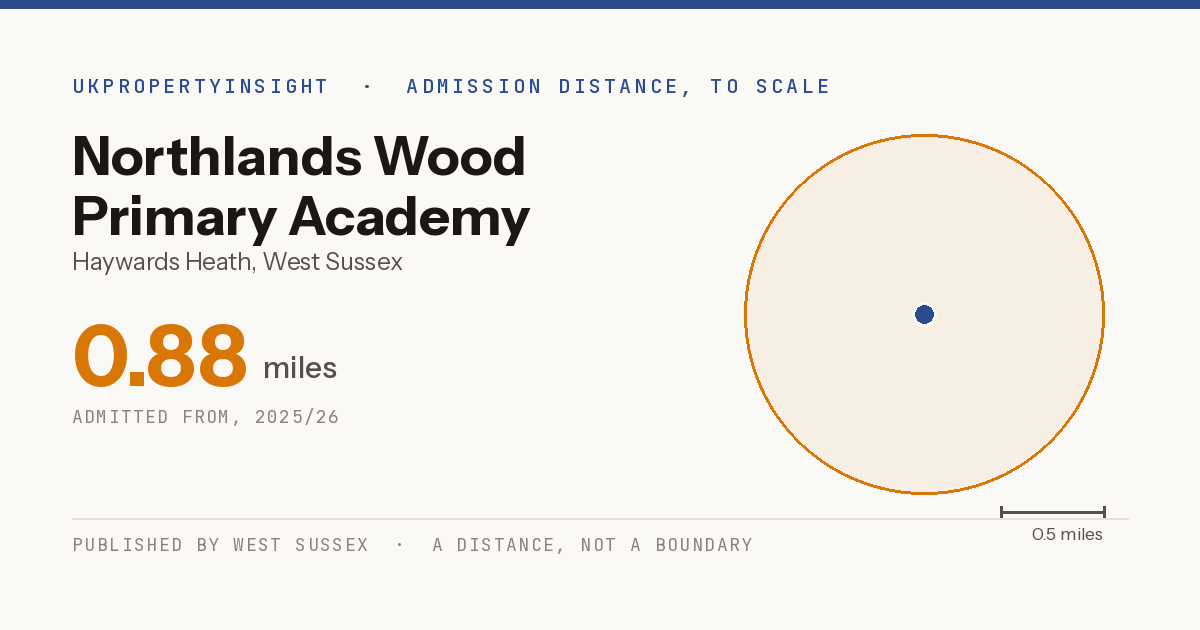 Northlands Wood Primary Academy catchment area map: the 0.88 mile admission distance, 2025/26