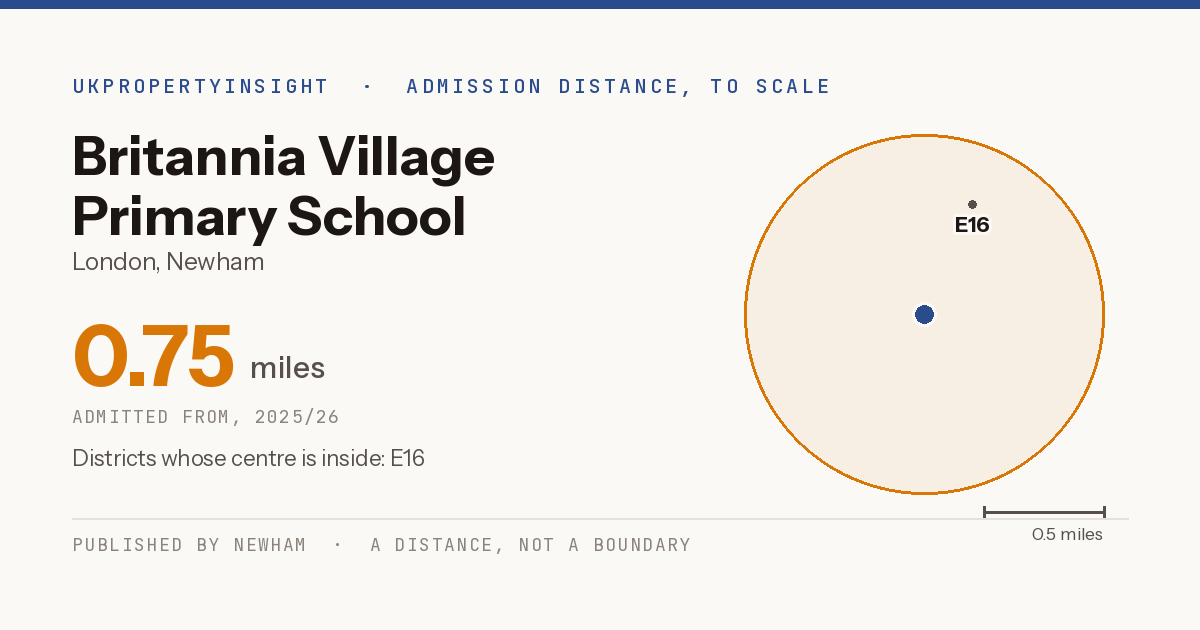 Britannia Village Primary School catchment area map: the 0.75 mile admission distance, 2025/26 and the postcode districts inside it