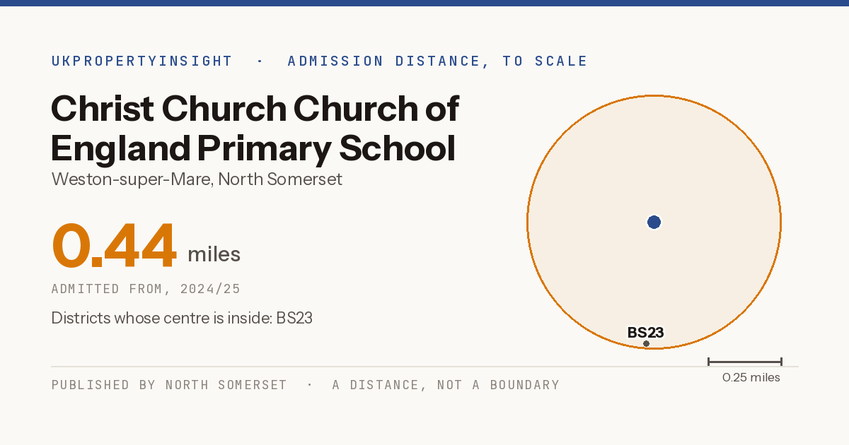 Christ Church Church of England Primary School catchment area map: the 0.44 mile admission distance, 2024/25 and the postcode districts inside it