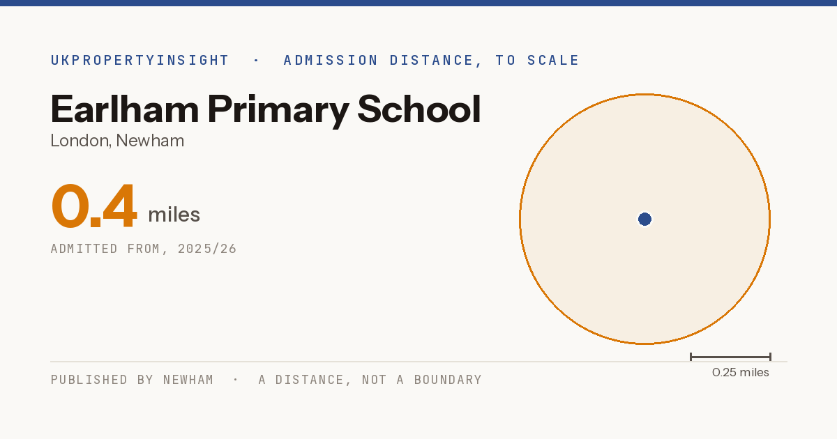 Earlham Primary School catchment area map: the 0.4 mile admission distance, 2025/26