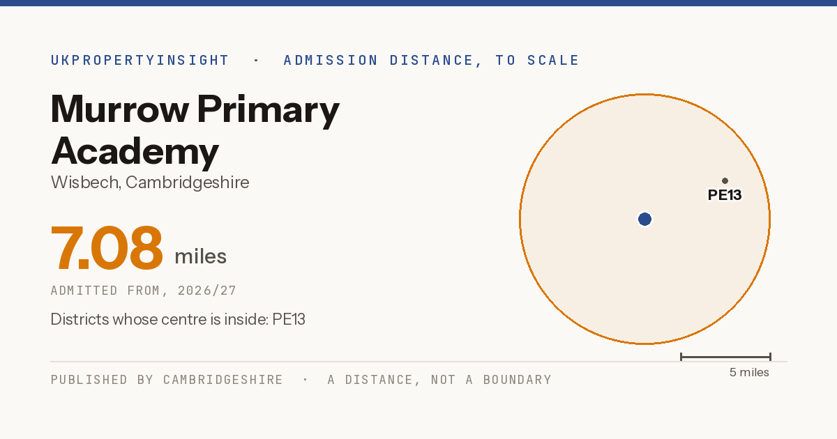 Murrow Primary Academy catchment area map: the 7.08 mile admission distance, 2026/27 and the postcode districts inside it