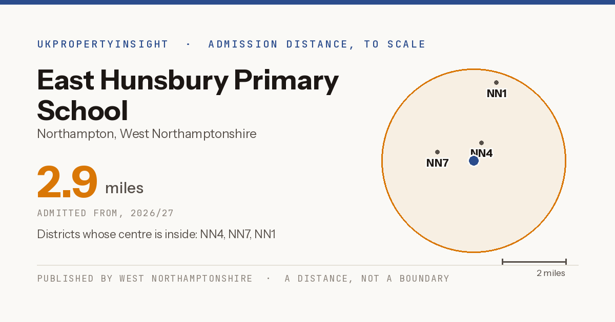 East Hunsbury Primary School catchment area map: the 2.9 mile admission distance, 2026/27 and the postcode districts inside it